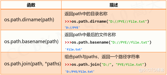 【python】[基础] 7 - 常用库