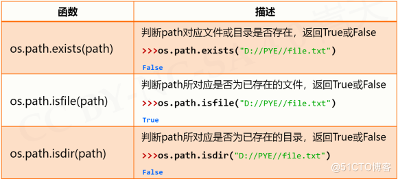 【python】[基础] 7 - 常用库