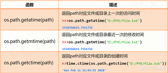 【python】[基础] 7 - 常用库