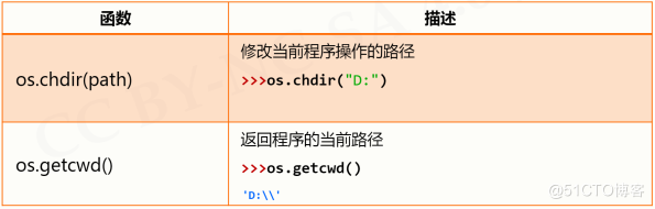 【python】[基础] 7 - 常用库