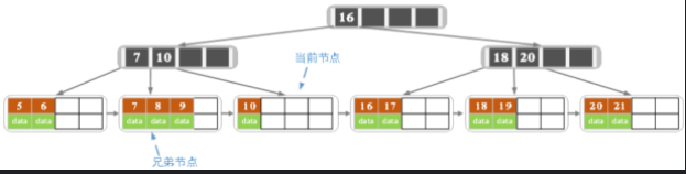 技术分享图片