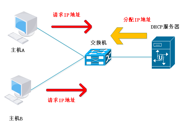 技术分享图片