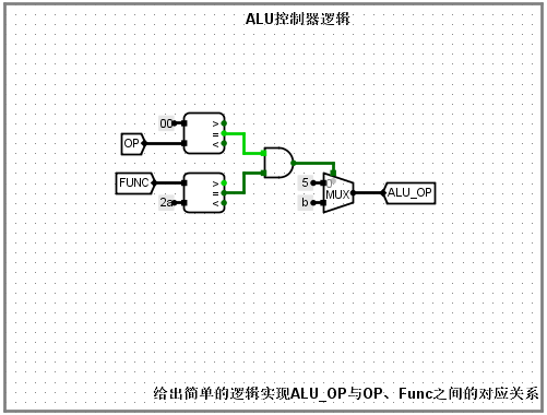 ALU控制逻辑