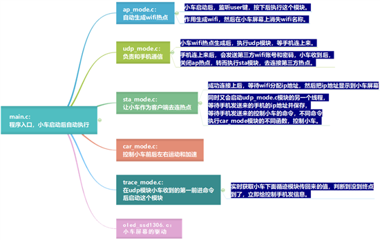 鸿蒙分布式小车游戏Demo-鸿蒙HarmonyOS技术社区