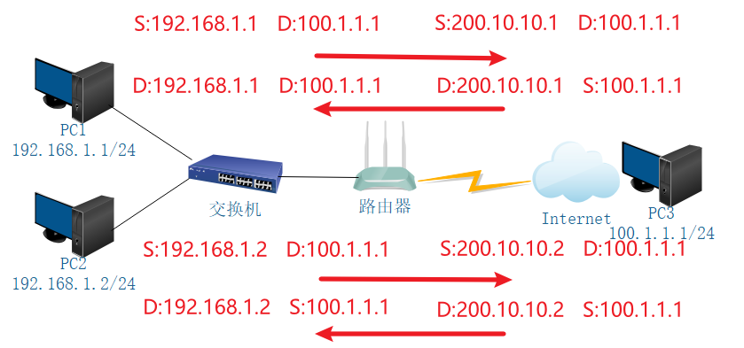 技术分享图片