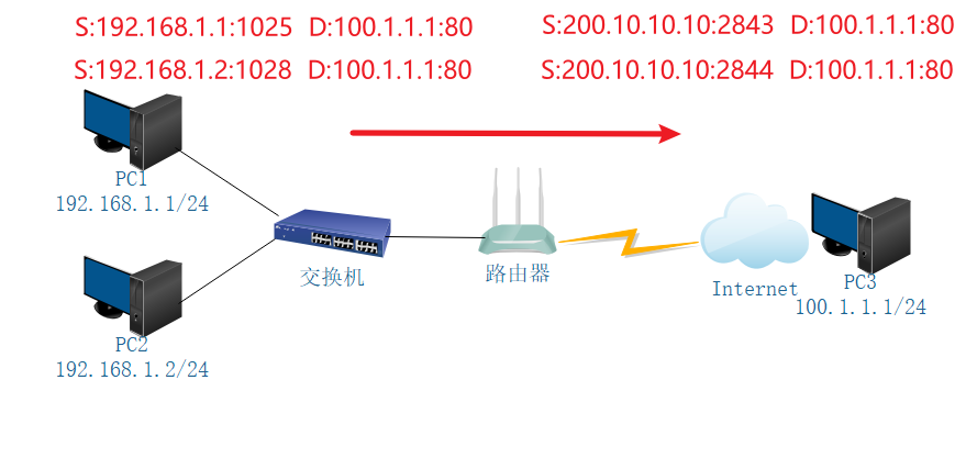 技术分享图片