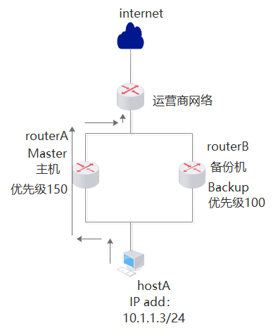 技术分享图片