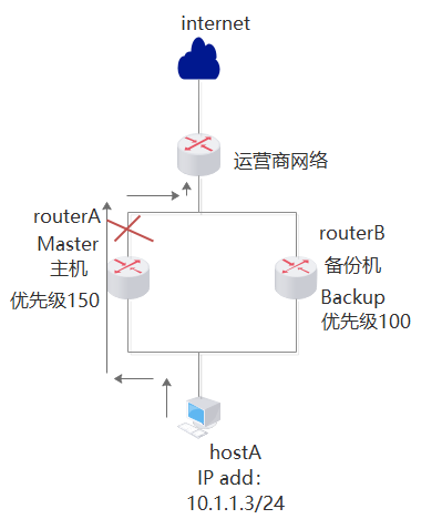 技术分享图片