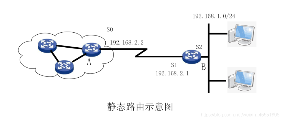 技术分享图片