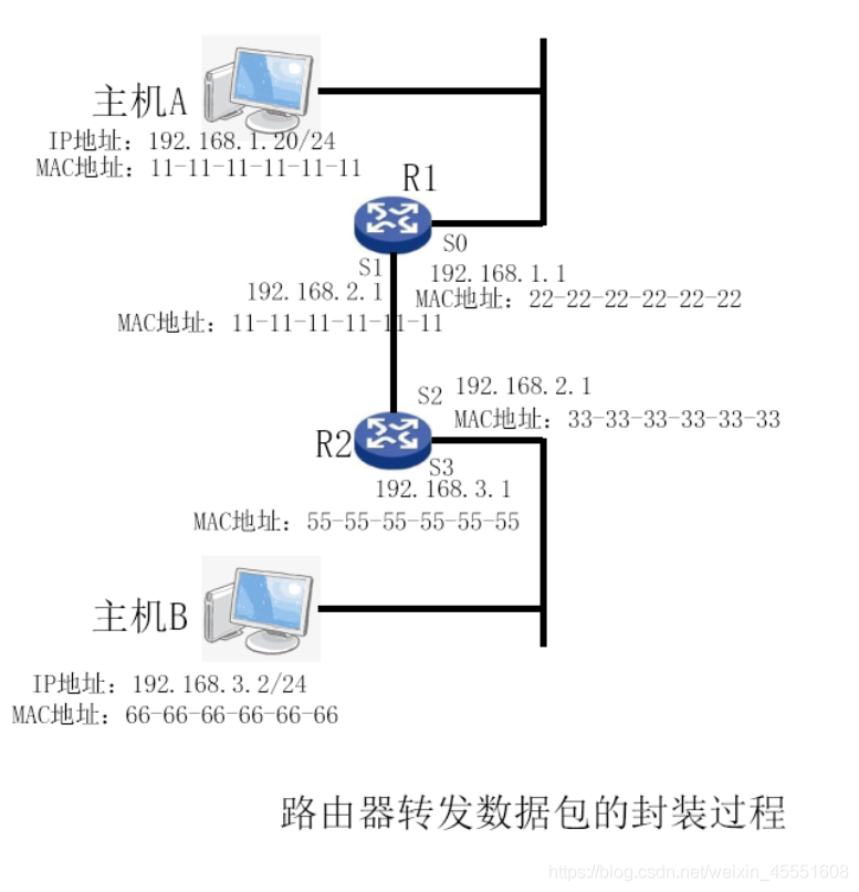 技术分享图片