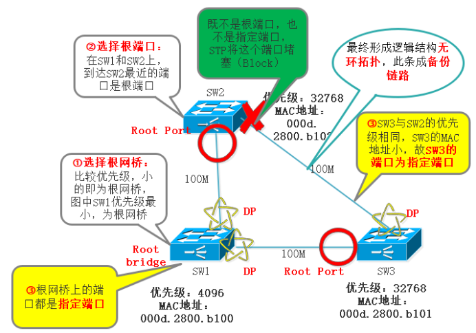 技术分享图片