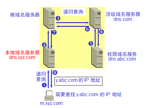 技术分享图片
