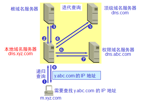 技术分享图片