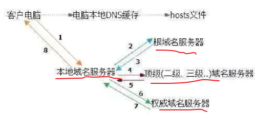 技术分享图片