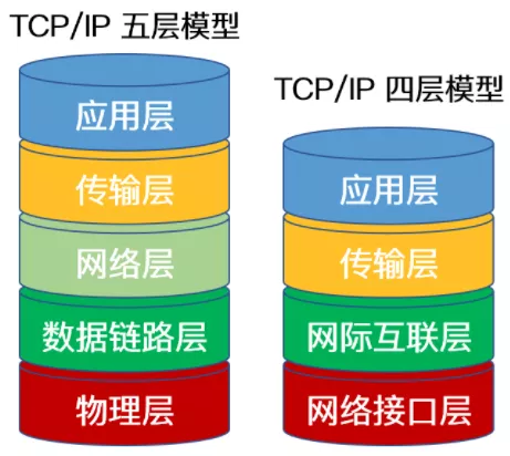 TCP/IP