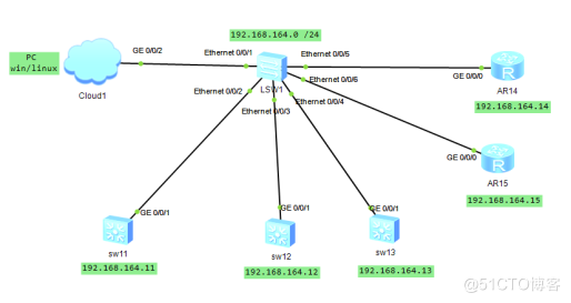 【NetDevOps】paramiko - 自动保存华为设备配置文件