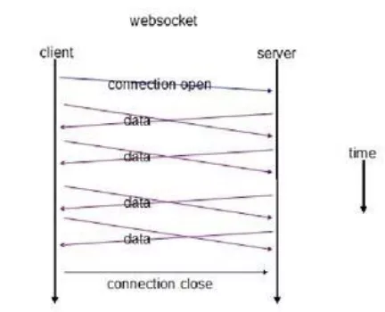 WebSocket