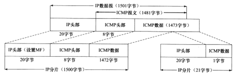 技术分享图片