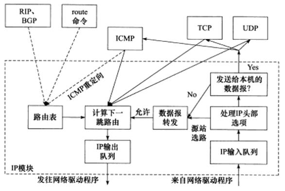 技术分享图片