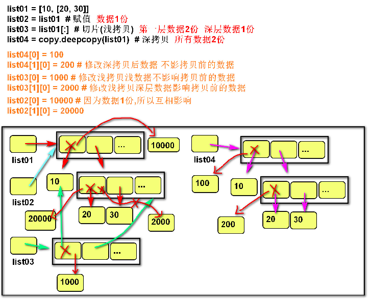 技术分享图片