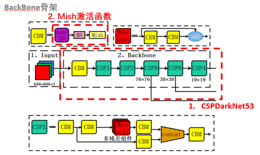 技术分享图片