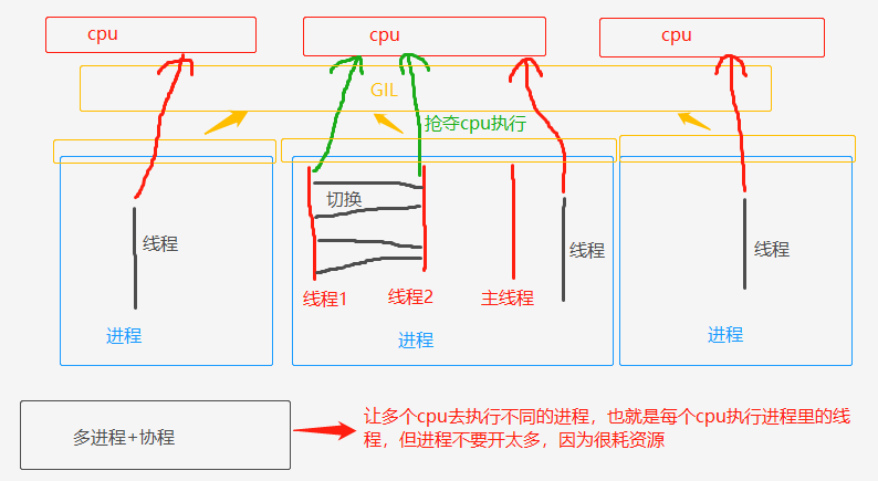 技术分享图片