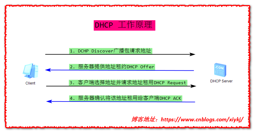 技术分享图片