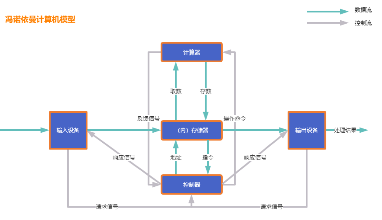 image-20210605153343866