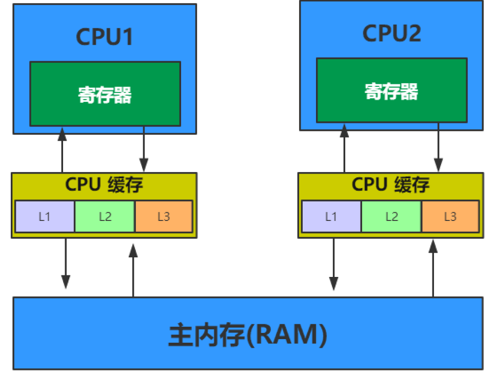 image-20210605154013302