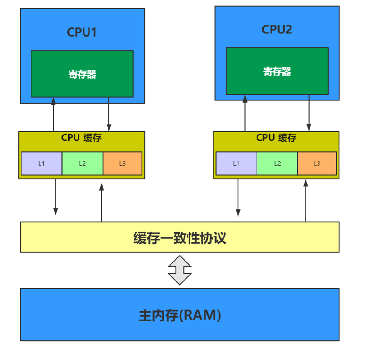image-20210605154814382