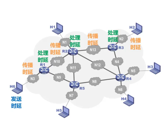 技术分享图片