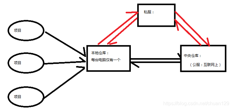 技术分享图片