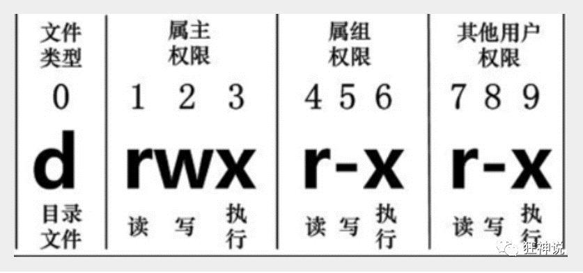 技术分享图片