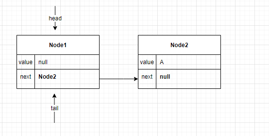 重新debug，初始状态