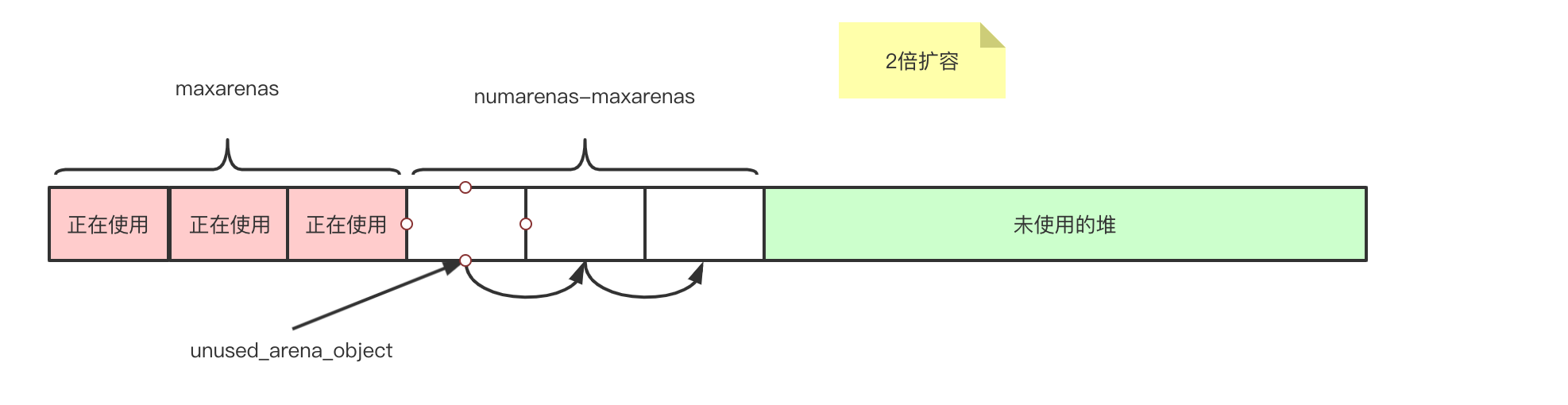 图6