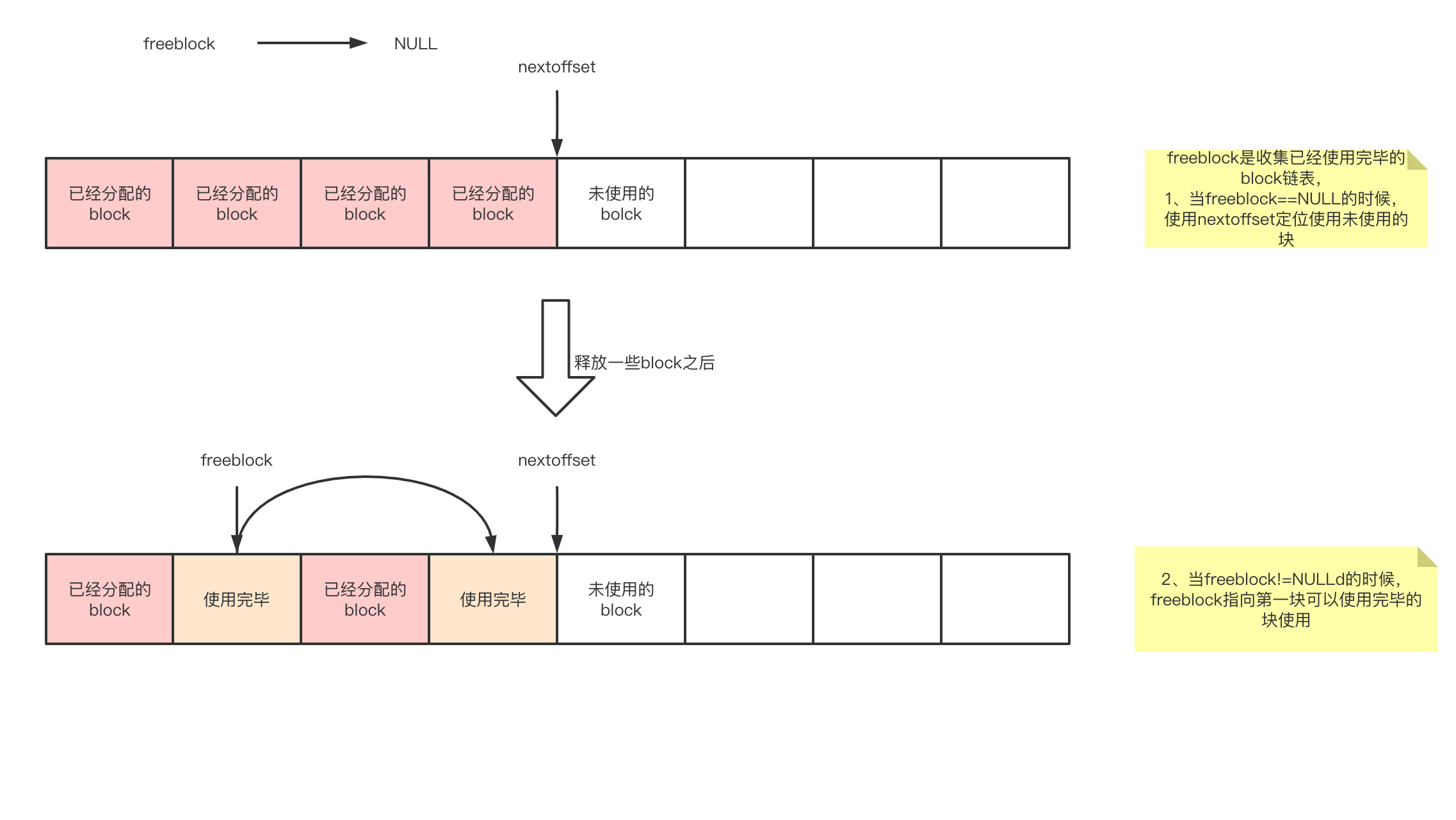图11
