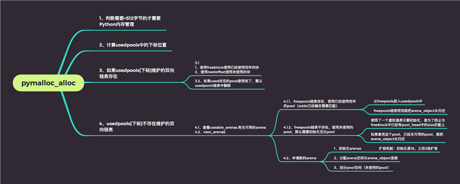 Python内存管理介绍