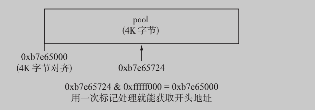 Python内存管理介绍