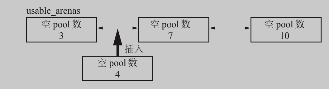 Python内存管理介绍
