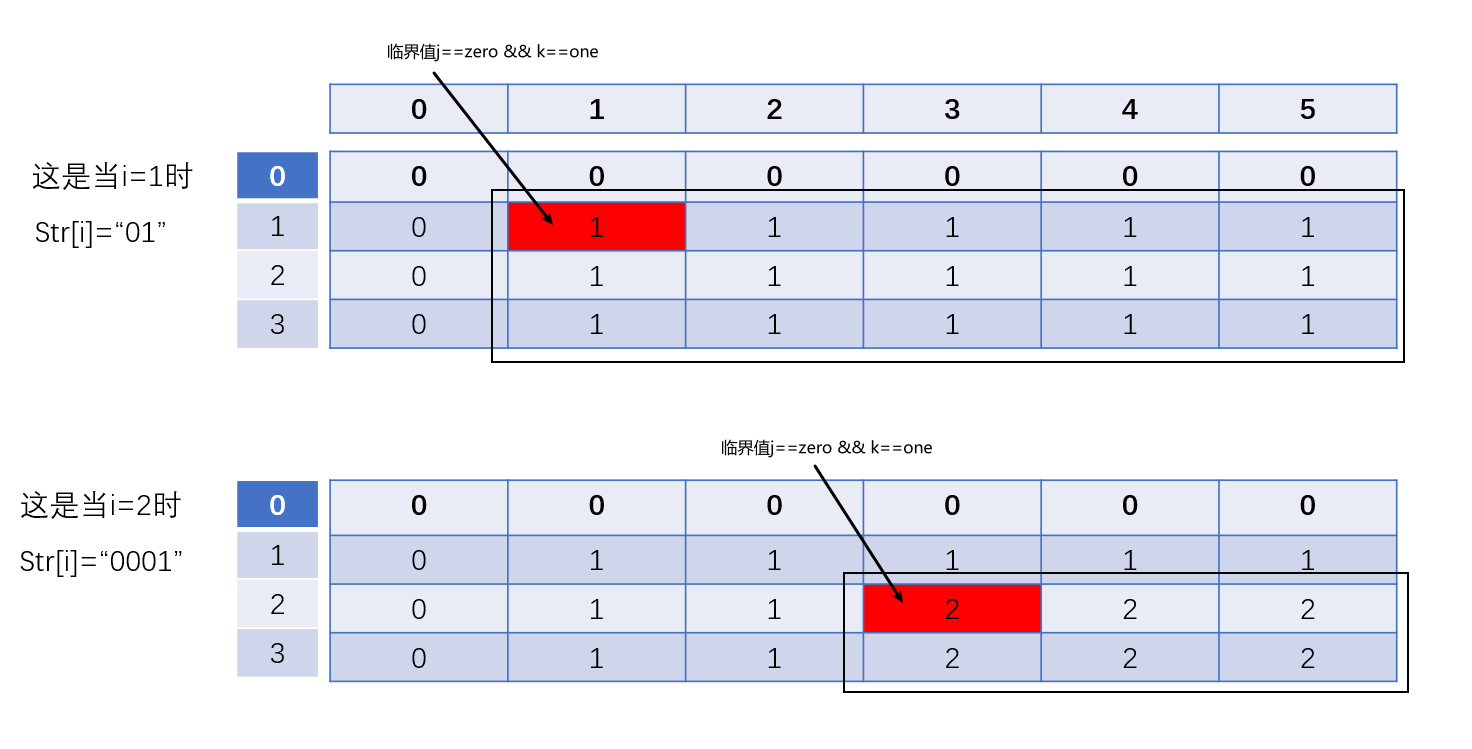 i=1||2