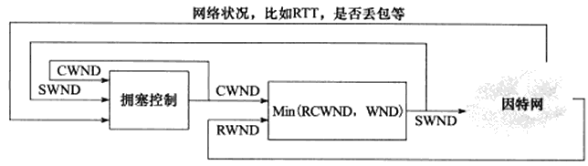 技术分享图片