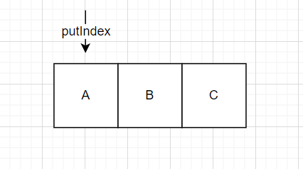 offer‘A‘‘B‘‘C‘