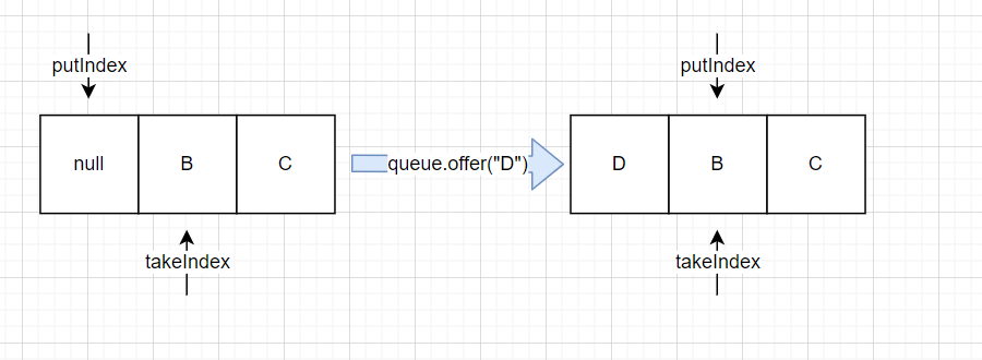 offer‘D‘