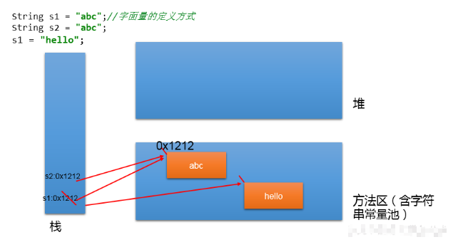 技术分享图片