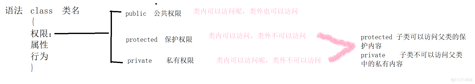watermark,size_14,text_QDUxQ1RP5Y2a5a6i,color_FFFFFF,t_100,g_se,x_10,y_10,shadow_20,type_ZmFuZ3poZW5naGVpdGk=