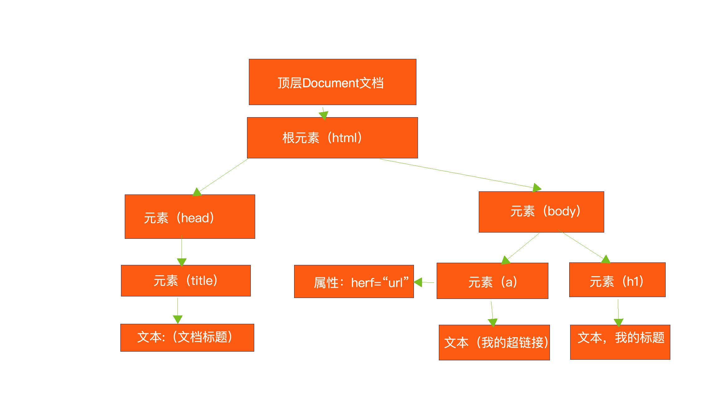 documenttree