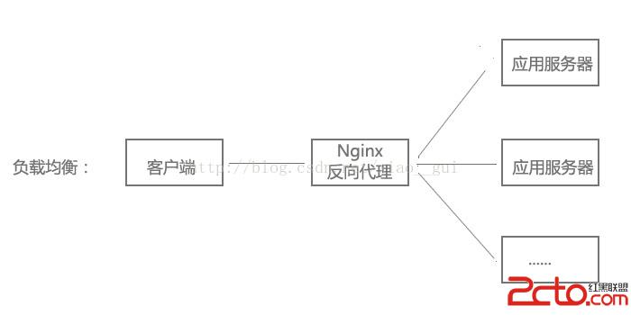 技术分享图片
