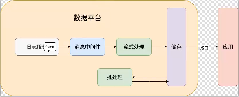 技术分享图片