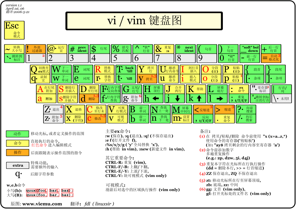 vi-vim