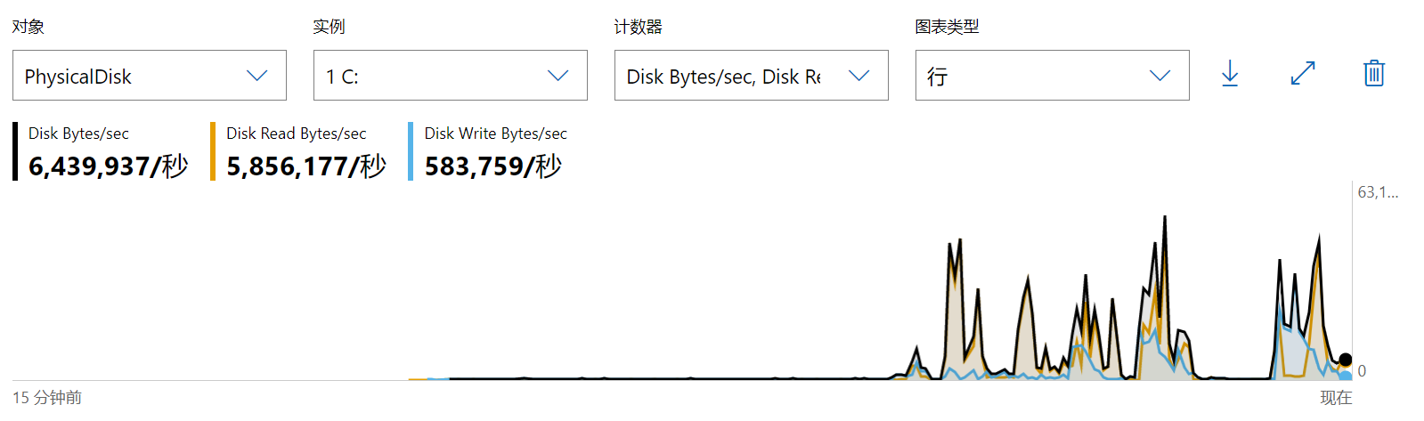 技术分享图片